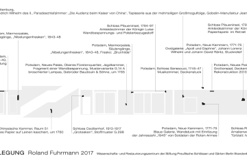 Freilegung_WRZ-SPSG_Roland-Fuhrmann_Tafel_TR4-EG