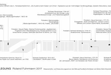 Freilegung_WRZ-SPSG_Roland-Fuhrmann_Tafel_TR4-EG
